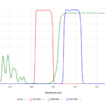 30021 Set Filtro paso de Banda Cy5