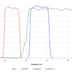 30025 Set Filtro Paso de Banda FITC