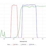 30027 Set Filtro Paso de Banda TRICT-2