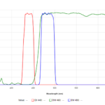 30031 Banda Estrecha FISH Aqua