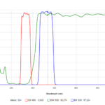 30032 Banda Estrecha FISH Green