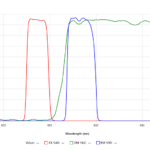 30033 Banda Estrecha FISH Orange