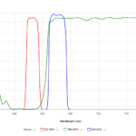 30034 Banda Estrecha FISH Red