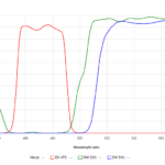 31003 Set Filtro Paso Largo LP-FITC