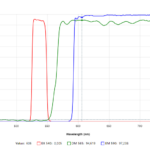 31004 Set Filtro Paso Largo LP-TRITC