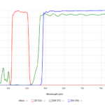 31005 Set Filtro Paso Largo LP-Texas Red