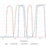 32012 Set Doble Banda Green/Orange