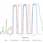 33011 Set Triple Banda DAPI/Green/Orange para FISH